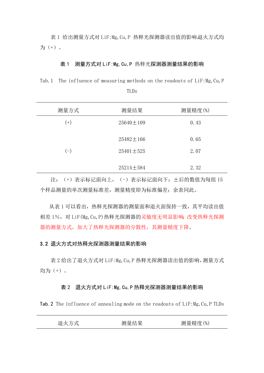 LiF(Mg，Cu，P)热释光探测器测量、退火方式的确定.docx_第3页