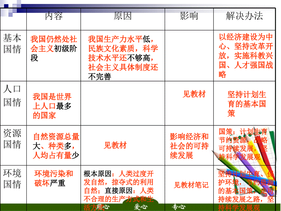 九年级政治 第二单元 关爱自然 关爱人类 课件 湘教版_第1页