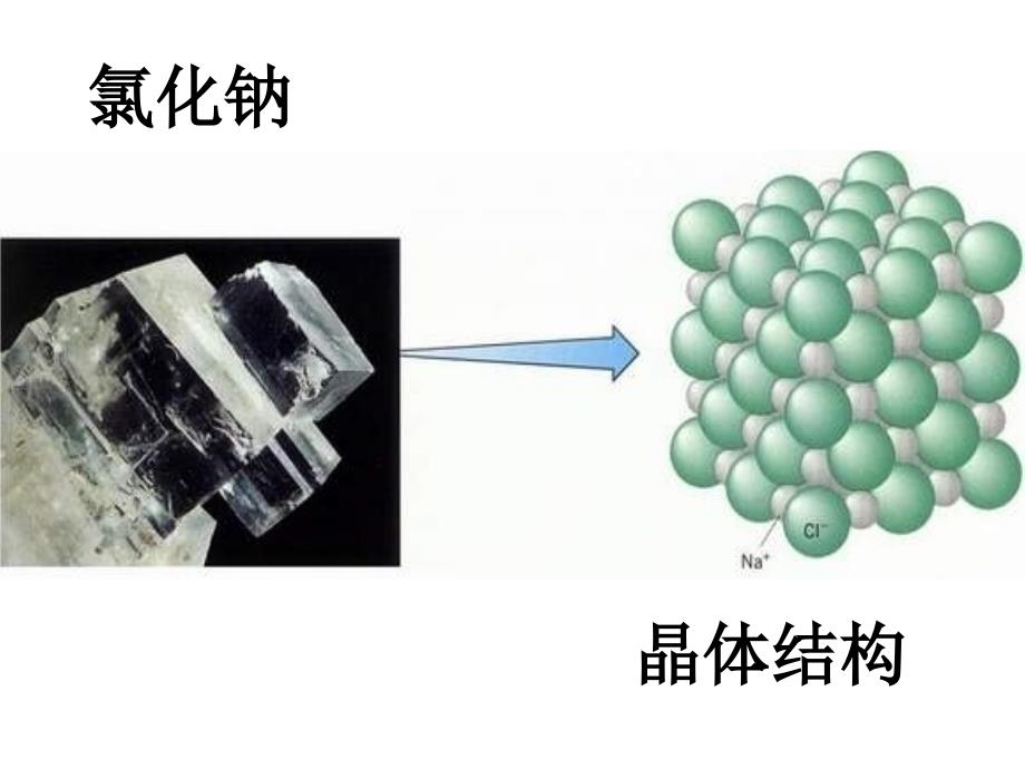 12.1 生活中常见的盐 课件1（人教版五四学制九年级全册）.ppt_第3页