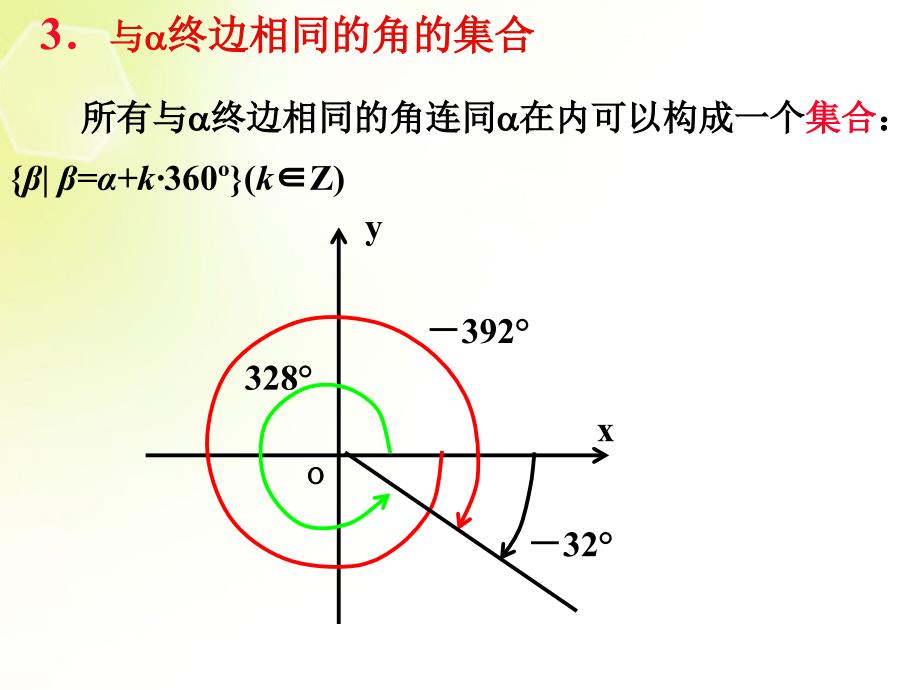 湖南省新田县高中数学 任意角课件 新人教a版必修4_第4页