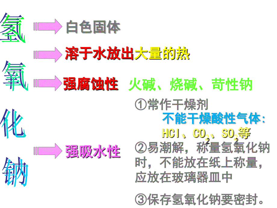 10.1 常见的酸和碱课件3 （人教版九年级下）.ppt_第3页