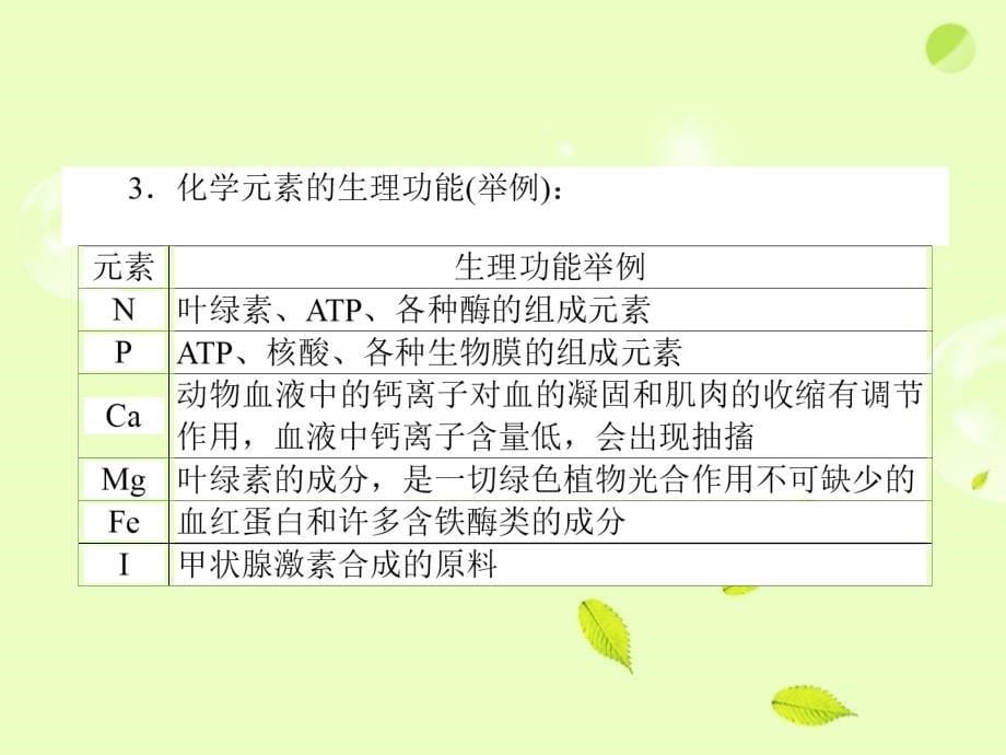 2013高考生物 1.1.2第二讲 细胞的元素组成和化合物及细胞中的无机物复习课件 新人教版_第5页