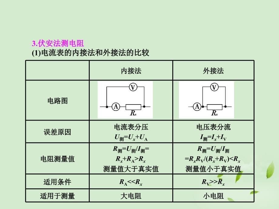 2013高考物理一轮专题 实验(一)：测定金属的电阻率 （同时练习使用螺旋测微器）突破课件 鲁科版_第5页