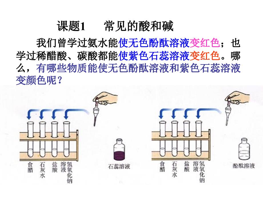 10.1常见的酸和碱 课件4（人教版九年级下册）.ppt_第4页