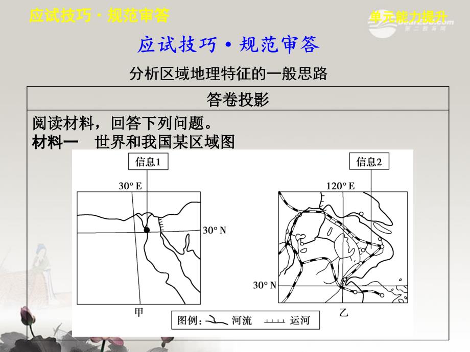 2013届高考地理一轮复习 第一单元 区域地理环境与人类活动 单元能力提升课件 鲁教版必修3_第2页