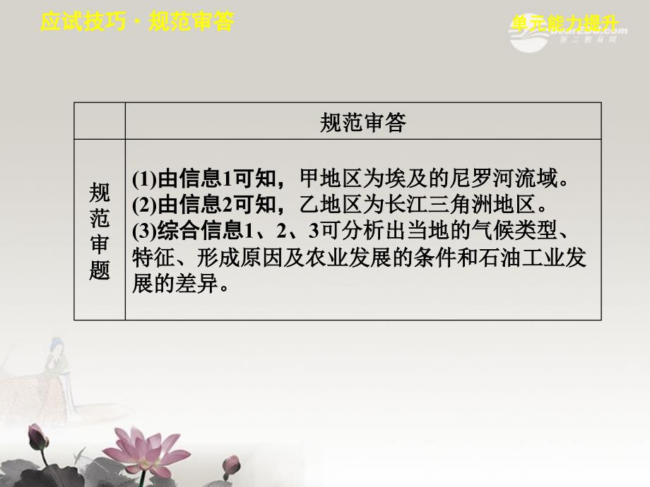 2013届高考地理一轮复习 第一单元 区域地理环境与人类活动 单元能力提升课件 鲁教版必修3_第4页