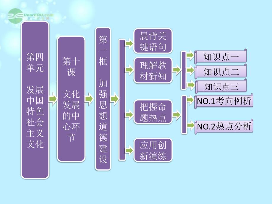 2013高中政治 教师用书 第四单元 第十课 第一框 加强思想道德建设课件 新人教版必修3_第1页