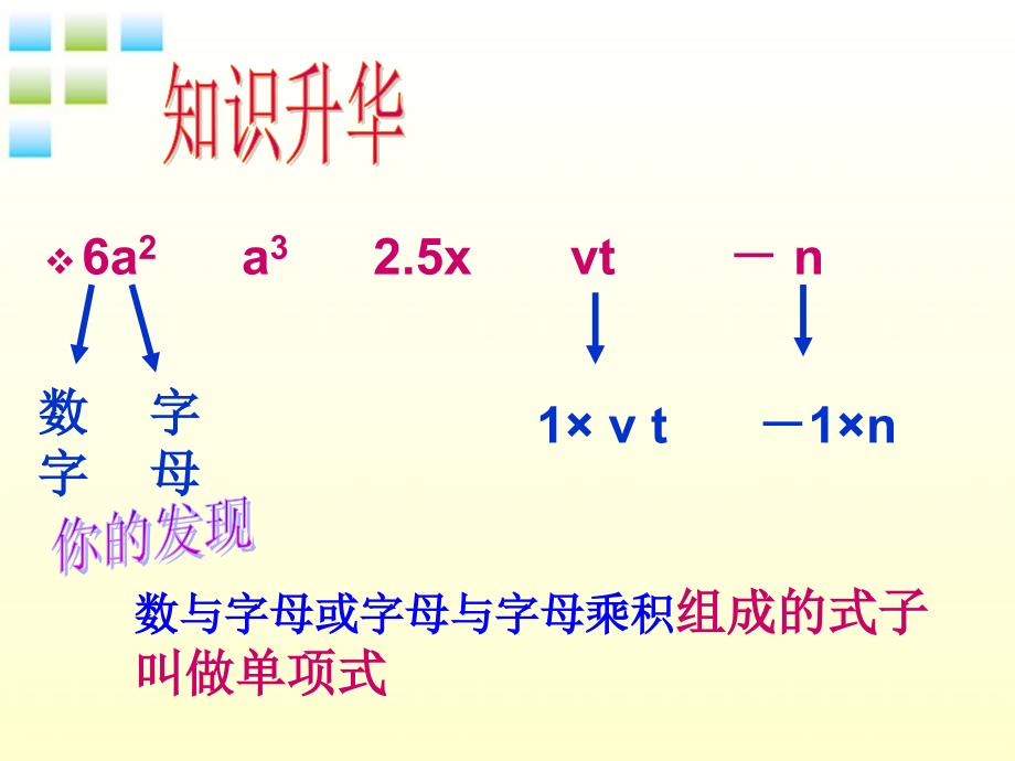 七年级数学上册 2[2].1.1 单项式 课件 人教新课标版_第3页