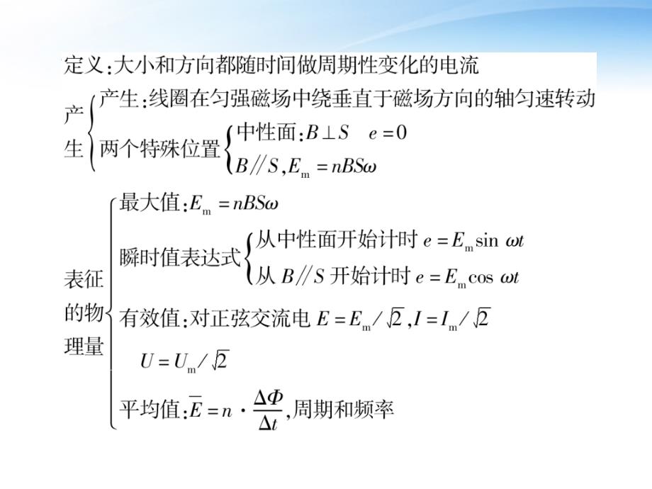 安徽省2012高三物理一轮 第10章 交变电流课件_第2页