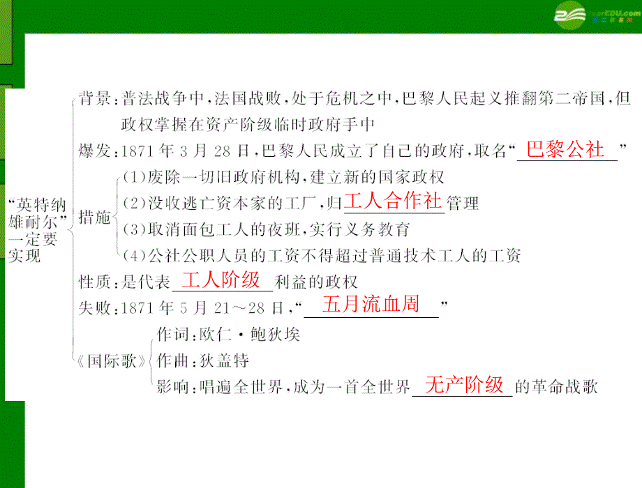 2018年九年级历史上册 第二单元 第12课 “英特纳雄耐尔”一定要实现配套课件 北师大版_第2页