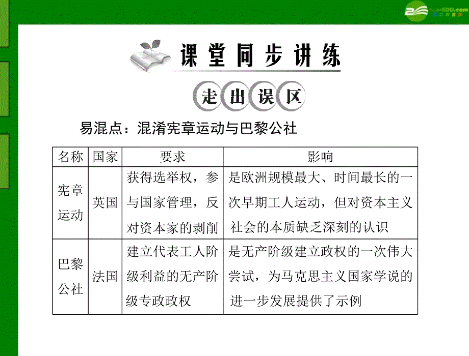 2018年九年级历史上册 第二单元 第12课 “英特纳雄耐尔”一定要实现配套课件 北师大版_第3页