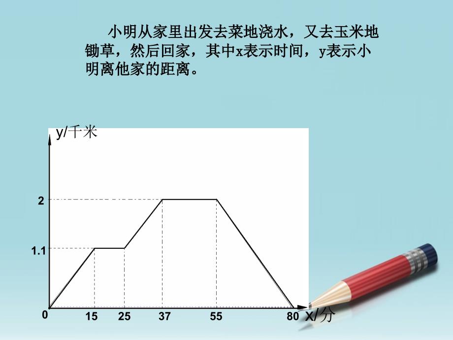 八年级数学上册 函数的图像课件 人教新课标版_第3页