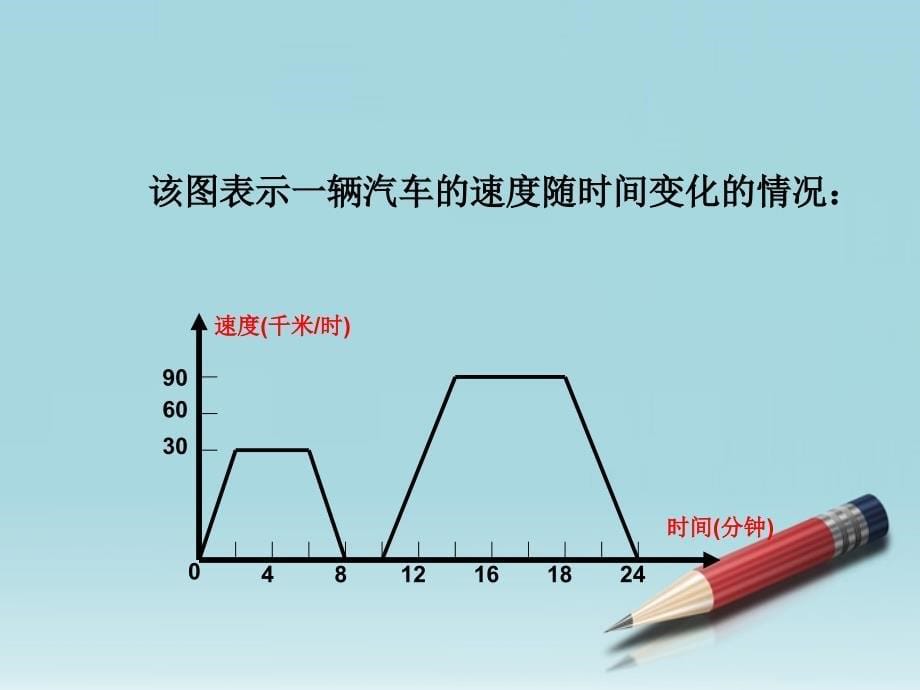 八年级数学上册 函数的图像课件 人教新课标版_第5页