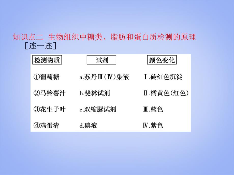 2014届高考生物一轮复习 1-2 细胞中的元素和化合物 细胞中的无机物课件 新人教版必修1_第2页