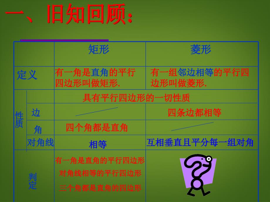 内蒙古巴彦淖尔市磴口县临河四中八年级数学下册 19.2.2 菱形的判定课件 新人教版_第2页