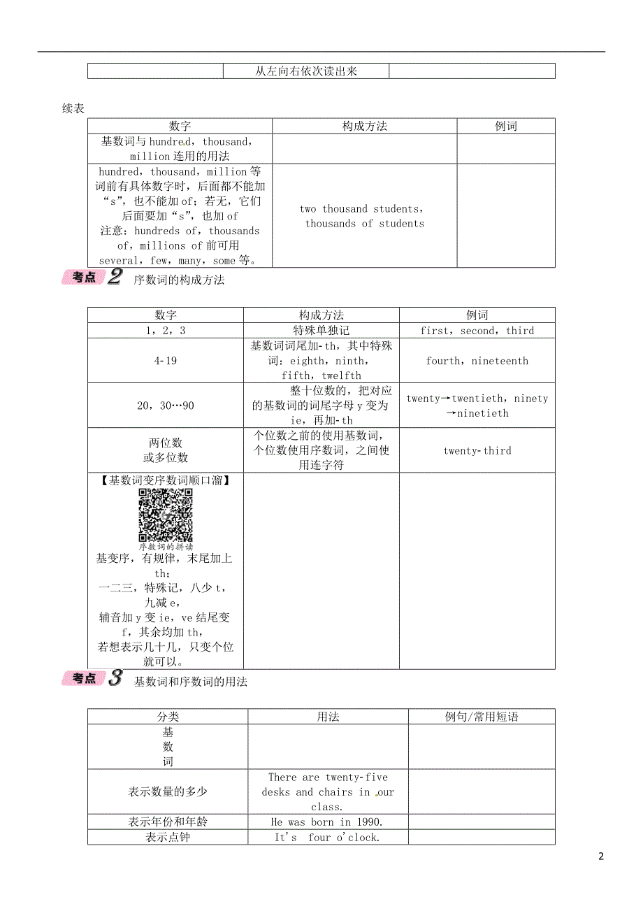 （云南专版）2018年中考英语特训复习 第2编 语法专题突破篇 专题4 数词试题_第2页