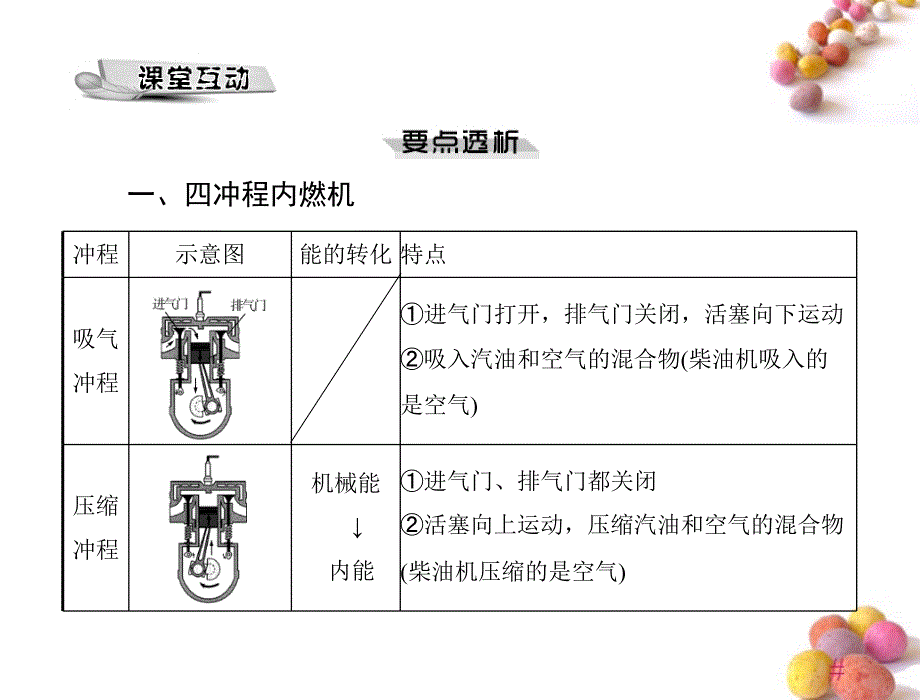 2018年九年级物理 第十六章 四、热机课件 人教新课标版_第4页