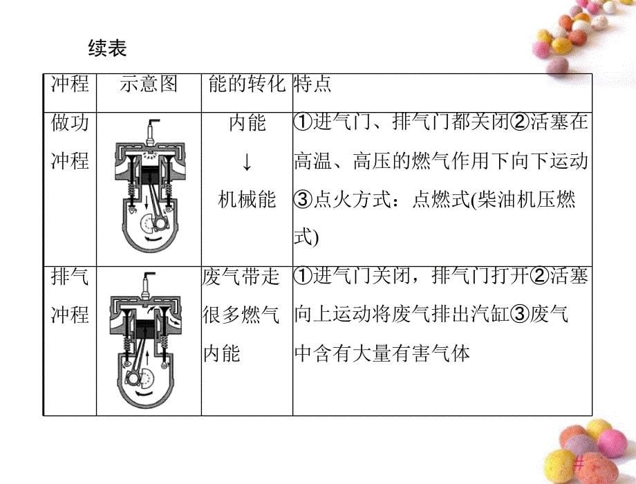 2018年九年级物理 第十六章 四、热机课件 人教新课标版_第5页