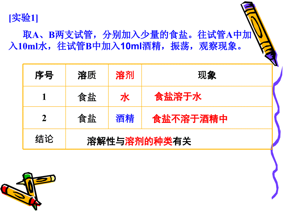 10.2溶解度 课件10（人教版五四学制九年级全册）.ppt_第3页