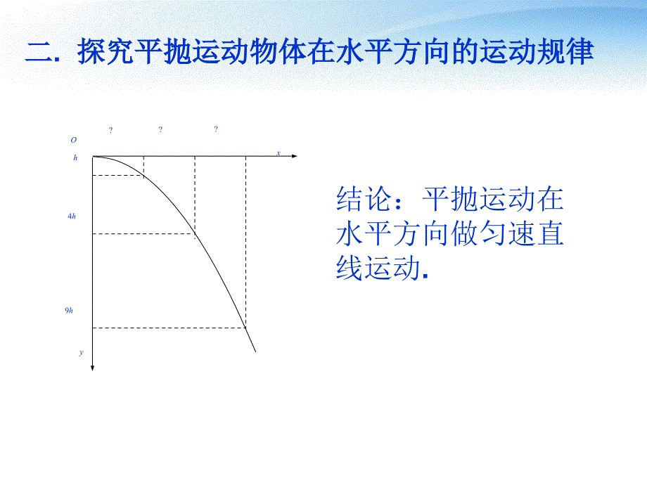 辽宁省黑山县第一高级中学高中物理 实验：研究平抛运动课件 新人教版必修2_第4页