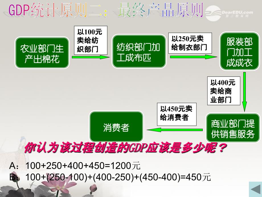 高一政治 1.2.2《经济增长统计指标：gdp》课件2 沪教版_第4页