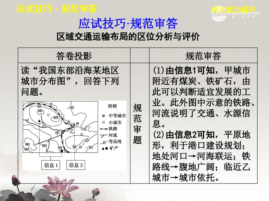 2013届高考地理一轮复习 第四单元 人类活动的地域联系 单元能力提升课件 鲁教版必修2_第2页