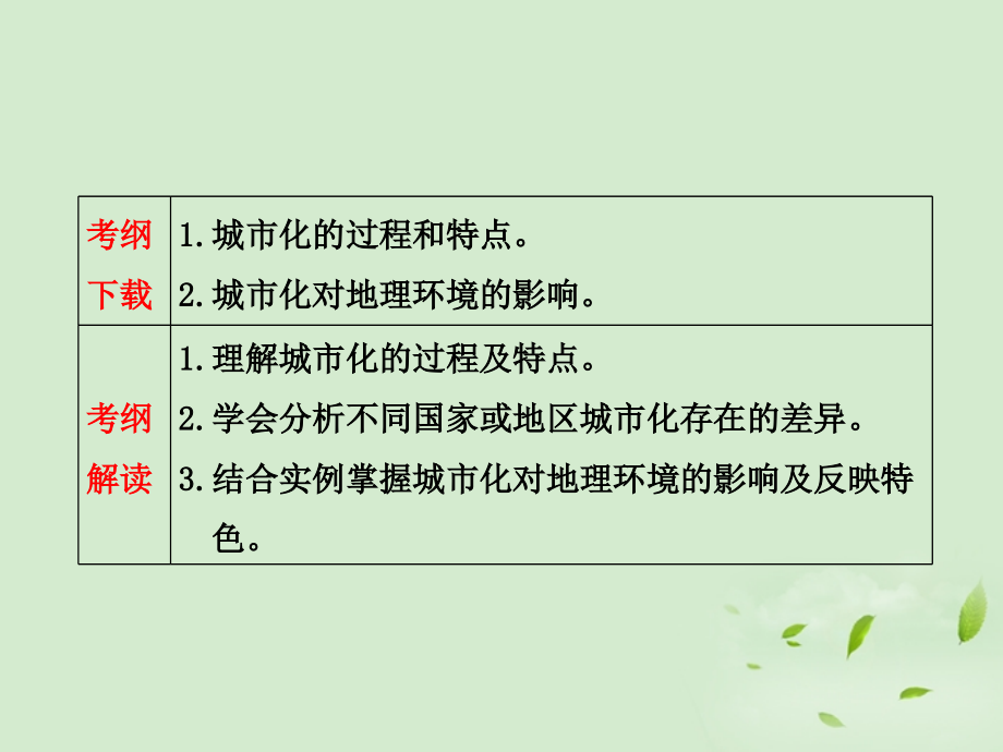 2013届高考地理一轮复习 第六章 第二讲 城市化过程与特点及对地理环境的影响课件 新人教版_第3页