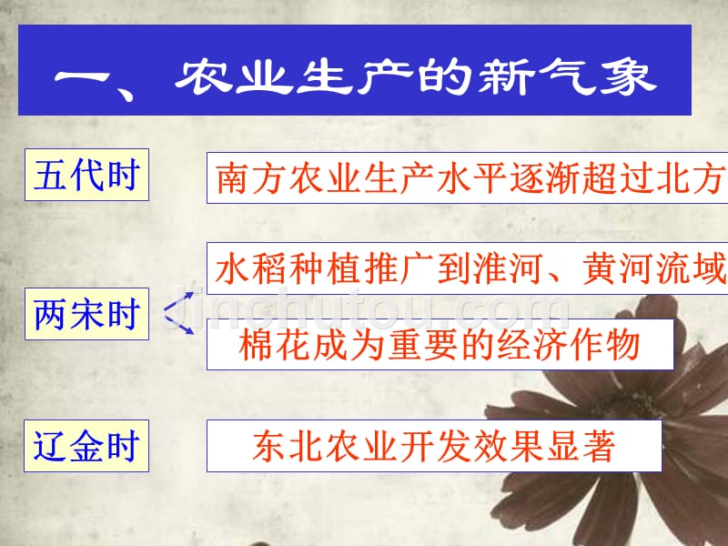 八年级历史上册 第四单元 第三课 第二框传统城市的新气象课件 新人教版_第2页