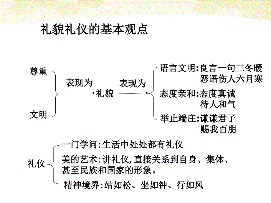 八年级政治上册 第四单元 交往艺术新思维复习课件 人教新课标版_第4页