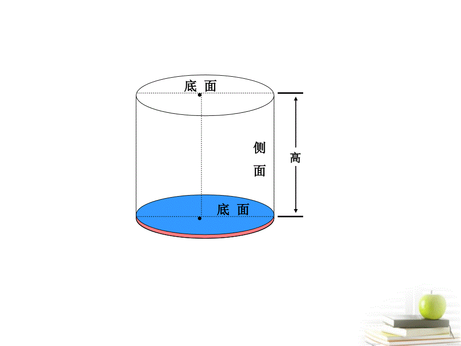 六年级数学下册 圆柱的表面积课件 西师大版_第4页