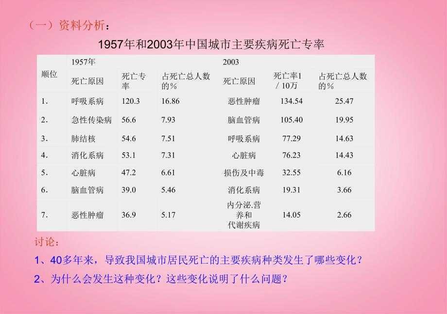 吉林省长春市第一零四中学八年级生物下册 选择健康的生活方式课件 新人教版_第4页