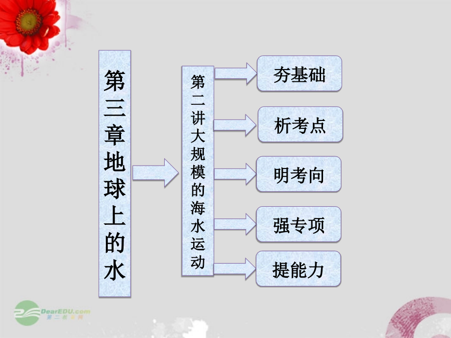 2013届高考地理一轮复习 3.2 大规模的海水运动课件_第3页