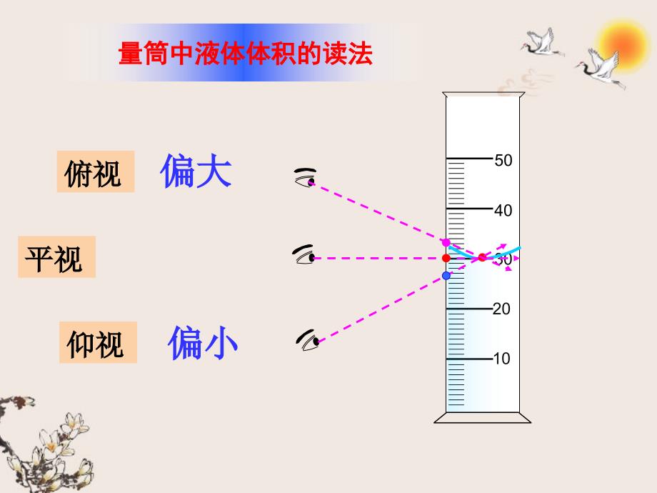 七年级科学上册 第一章1-4节复习课件 浙教版_第4页