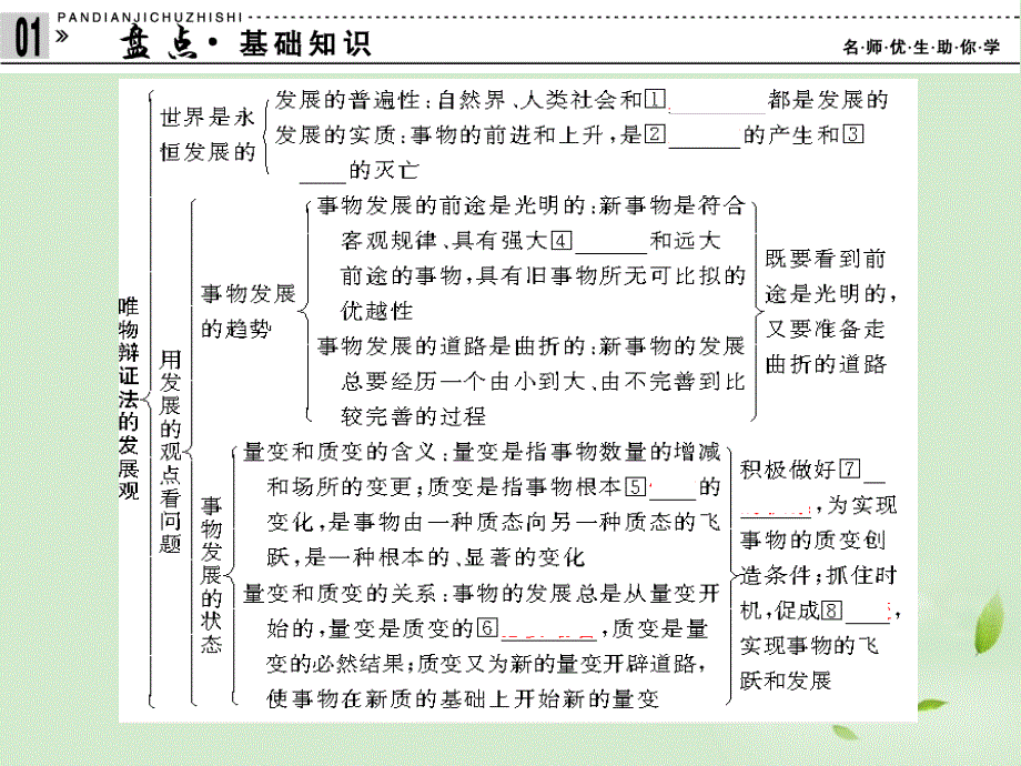 2013高考政治第一轮总复习 第3单元第8课 唯物辩证法的发展观课件 新人教版必修4_第3页