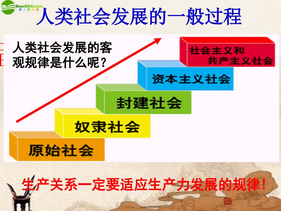 九年级政治 第九课《实现我们的共同理想》综合课件 人教新课标版_第4页