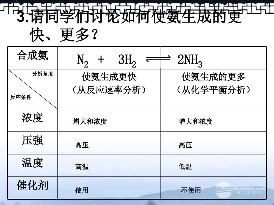 吉林省集安市第一中学高二化学《合成氨条件的选择》课件 _第3页