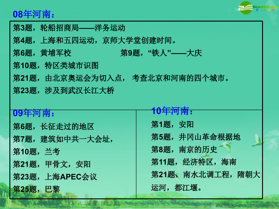 2018中考专题复习-世界重要城市专题课件 人教新课标版_第4页