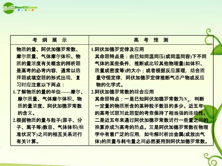 江苏省2011届高考化学二轮复习专题 专题4 化学常用计量—物质的量课件 苏教版_第2页