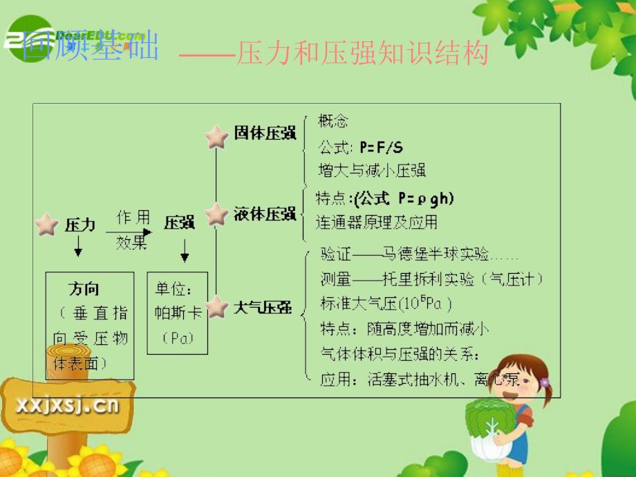 九年级物理 第十四章压强和浮力课件人教新课标版_第2页