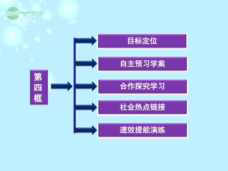 2013高中政治 专题三第四框 经济发展与社会和谐课件 新人教版选修6_第2页