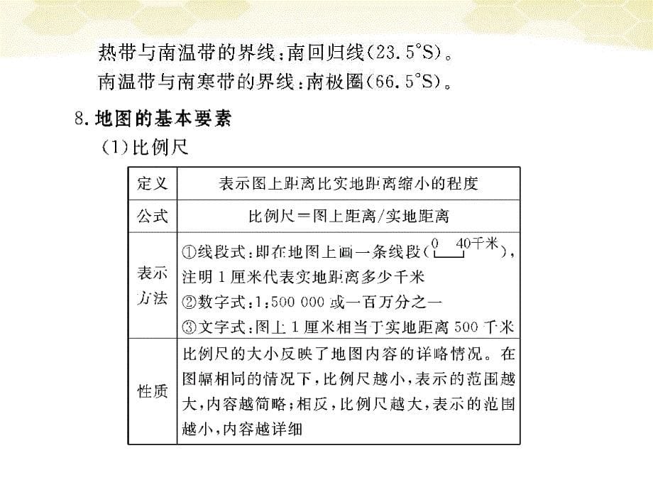 2018中考地理总复习 第1章 地球和地图_第5页