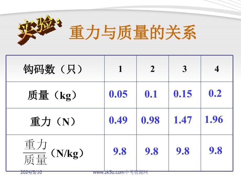 七年级科学下册 第2章第5节 物体为什么会下落课件 浙教版_第5页