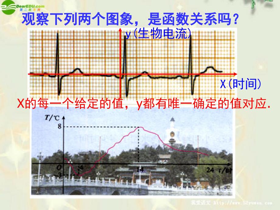 八年级数学上册 函数的图象课件 人教新课标版_第3页