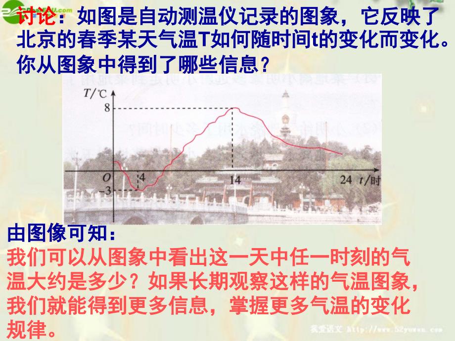 八年级数学上册 函数的图象课件 人教新课标版_第4页