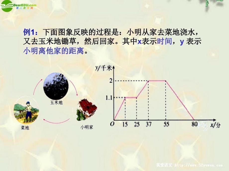 八年级数学上册 函数的图象课件 人教新课标版_第5页