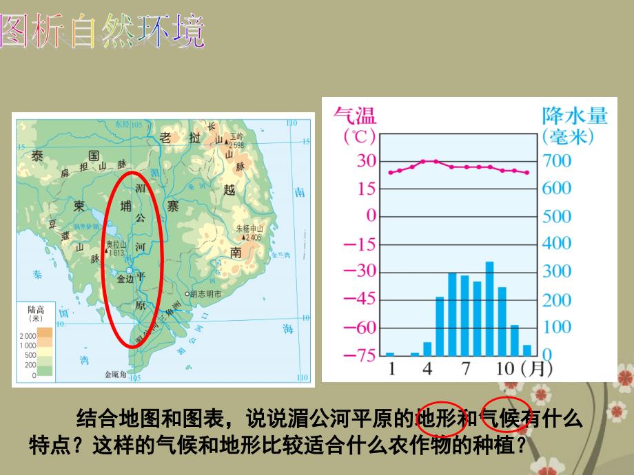 七年级历史与社会上册 第三单元 第一课 第一框 稻作文化的印记课件 人教版_第3页