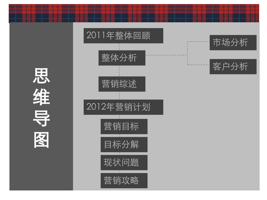 湖州-诺德·上湖城_2012年营销计划_第2页