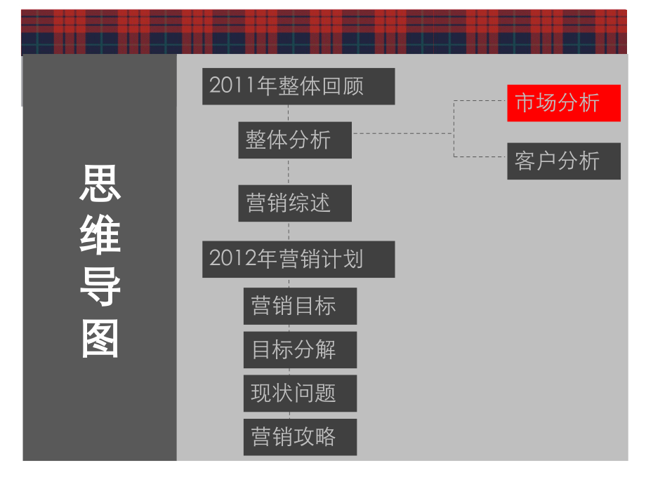 湖州-诺德·上湖城_2012年营销计划_第3页