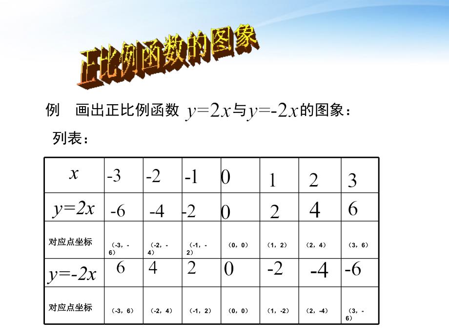 八年级数学上册 14.2.1（2） 正比例函数的图像和性质课件 人教新课标版_第3页