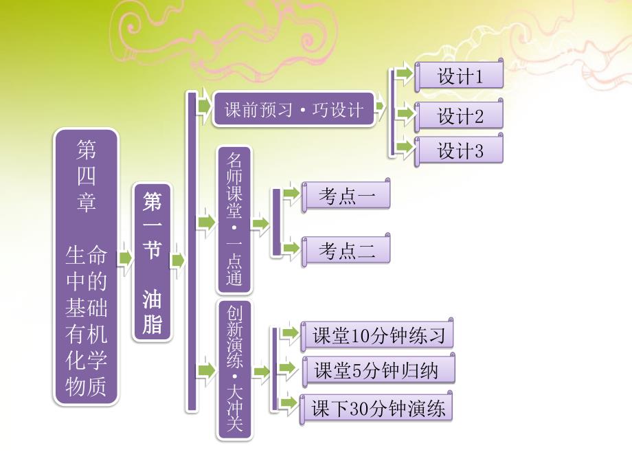 2013年高中化学 4.1 油脂课件 新人教版选修5_第1页